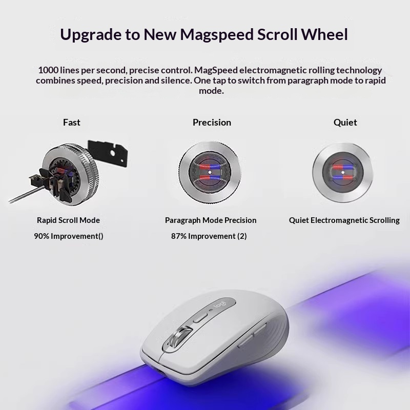 Travel MX Anywhere 3S - 8000 D – Quick Vape Bewertung und Preis